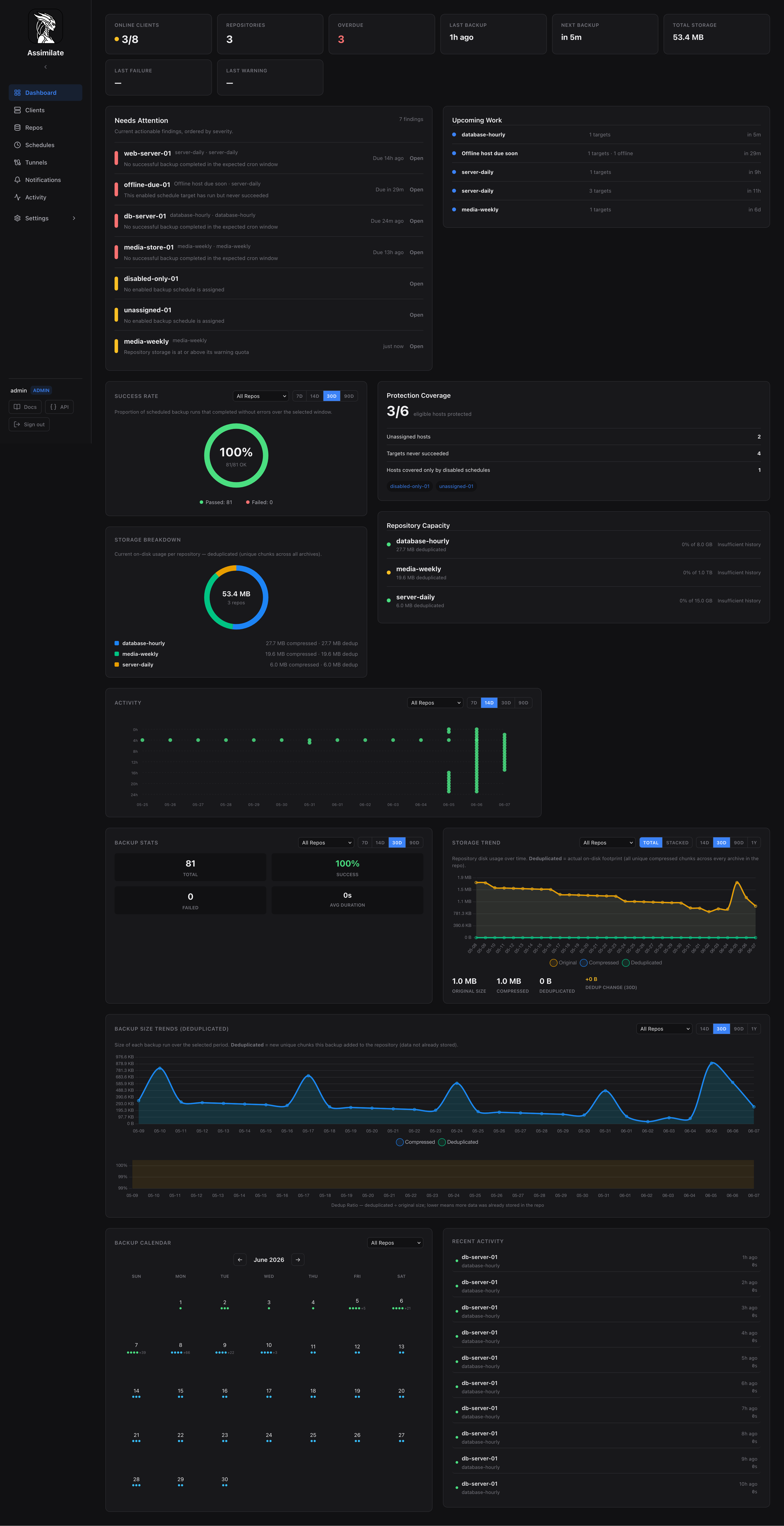 Dashboard